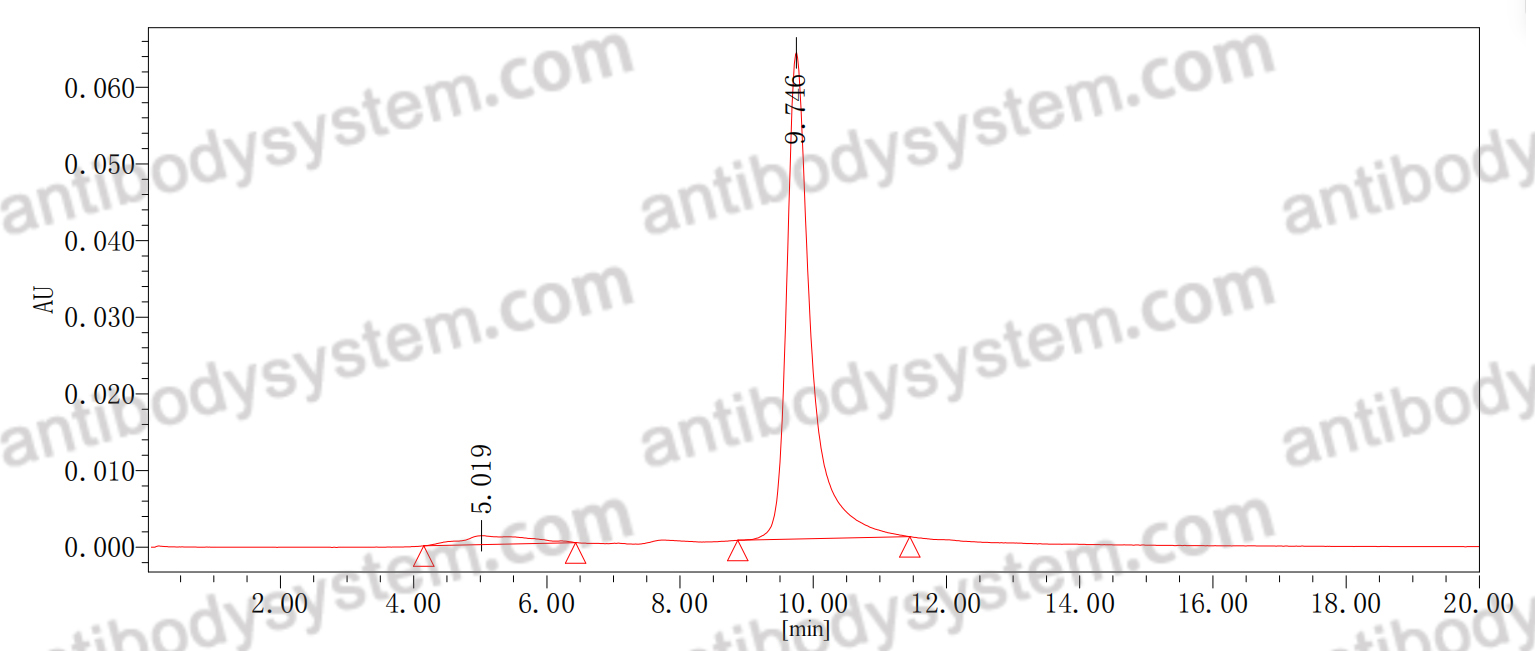 Anti-EBOV GP Broadly Neutralizing Antibody (ADI-15946, RUO)