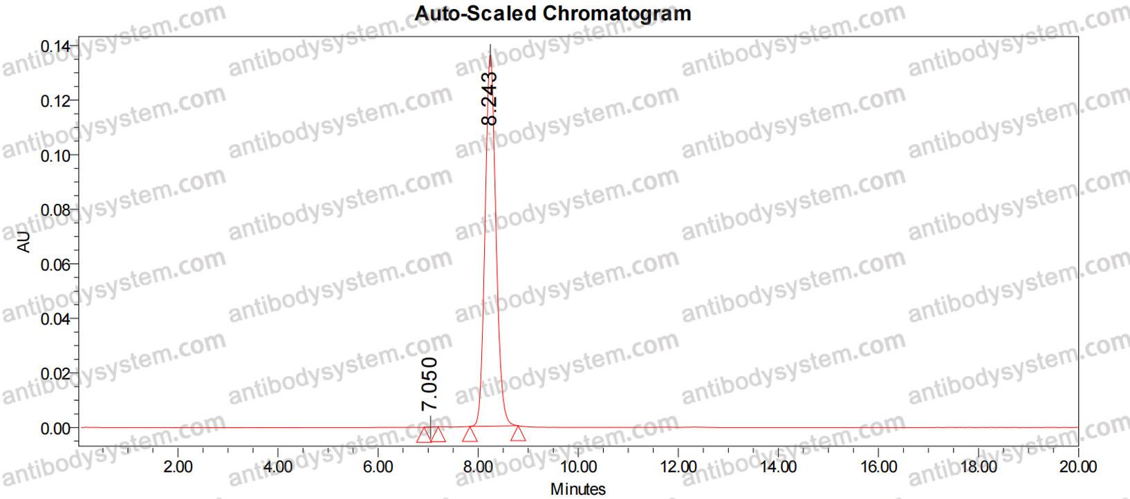 InVivoMAb Anti-Influenza A virus HA/Hemagglutinin Antibody (FLD21.140)