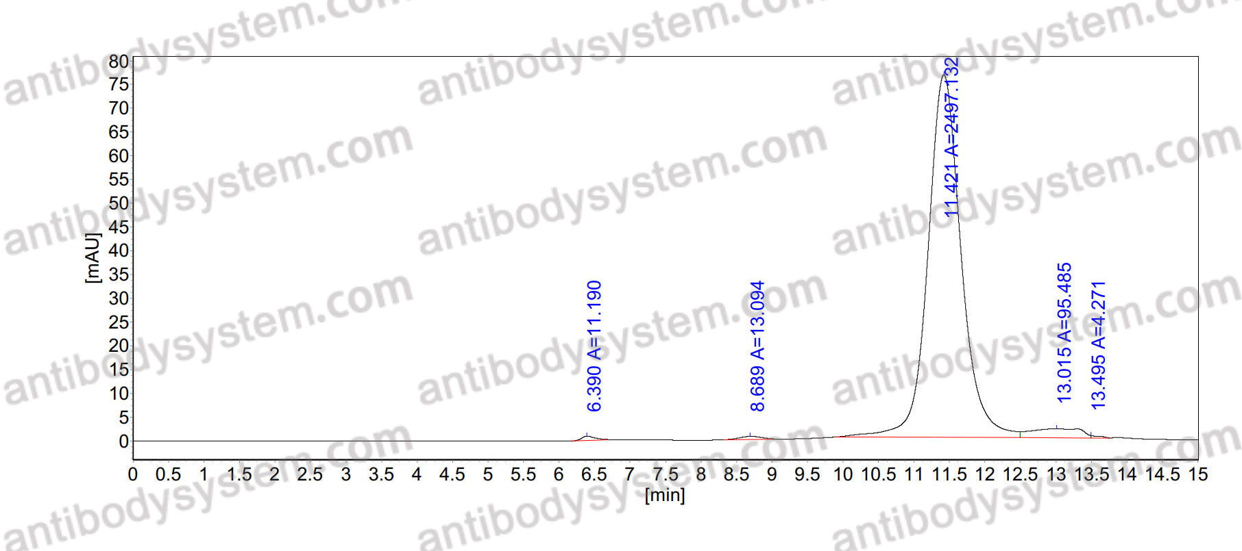 InVivoMAb Anti-LASV GPC Antibody (LAVA01)