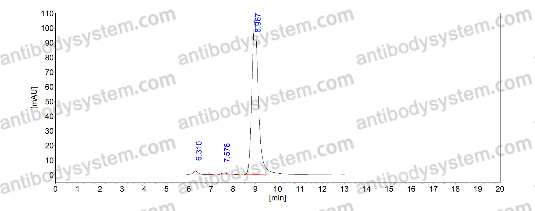 Anti-HAdV-5/ADV5 Hexon Protein Antibody (Fs0448)