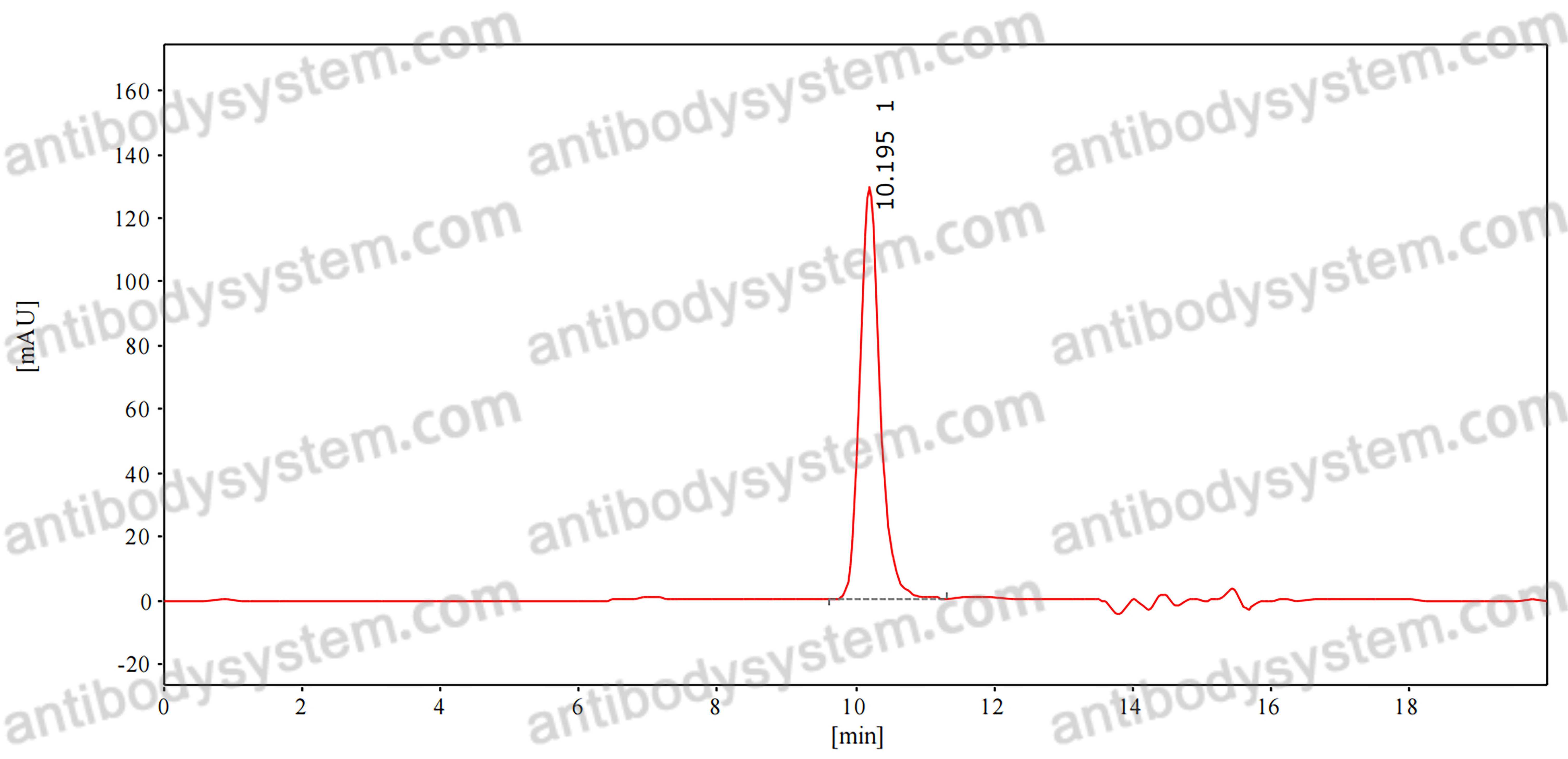 InVivoMAb Anti-Nipah virus/NiV Prefusion Protein Antibody (2B12)