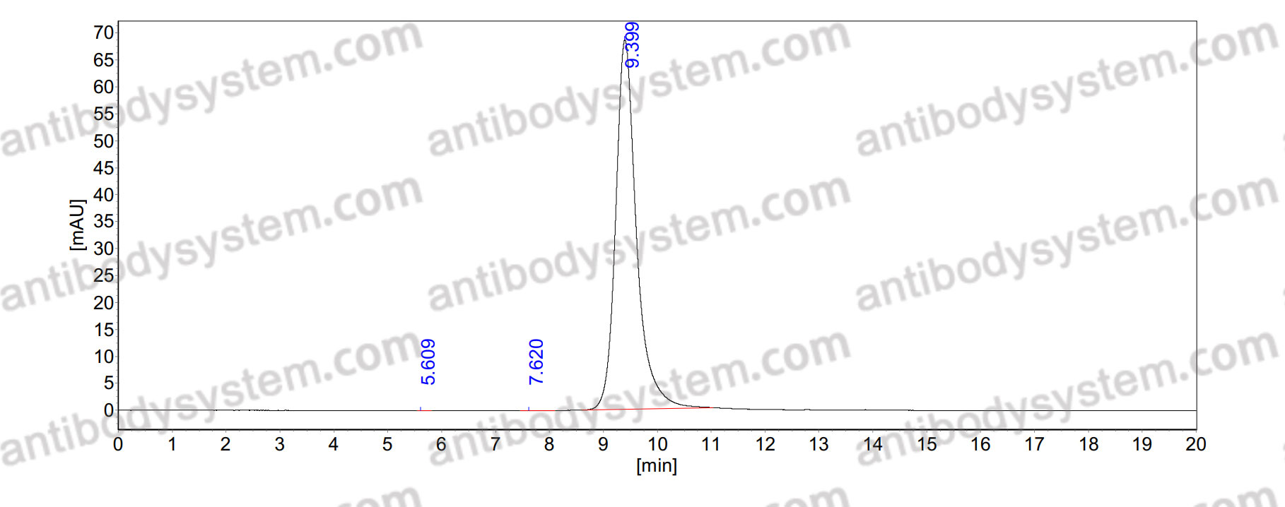 Anti-HeV/NiV Fusion glycoprotein Neutralizing Antibody (h1F5)