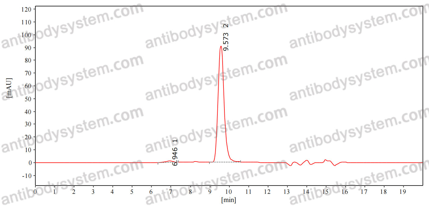 InVivoMAb Anti-HCV NS1/gp68/gp70/E2 Antibody (HC84.26)