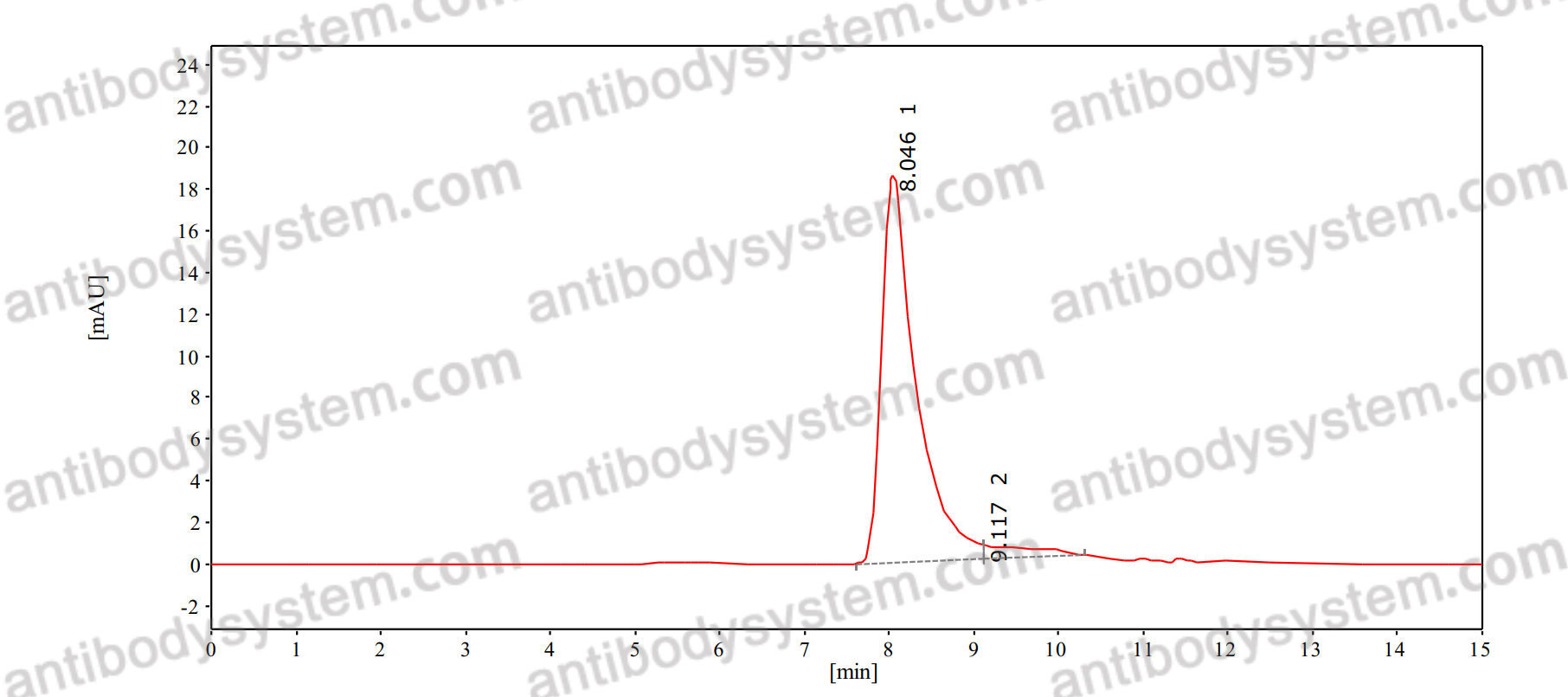 InVivoMAb Anti-DENV-1/2/3/4 Envelope protein E/DII-FL region Antibody (1C19)