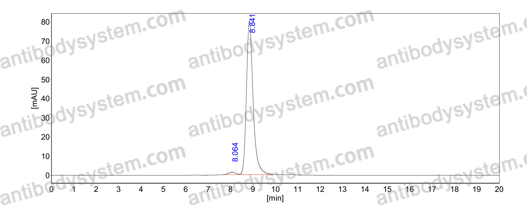 InVivoMAb Anti-Rotavirus A/RV-A Intermediate capsid protein VP6 (Iv0012)