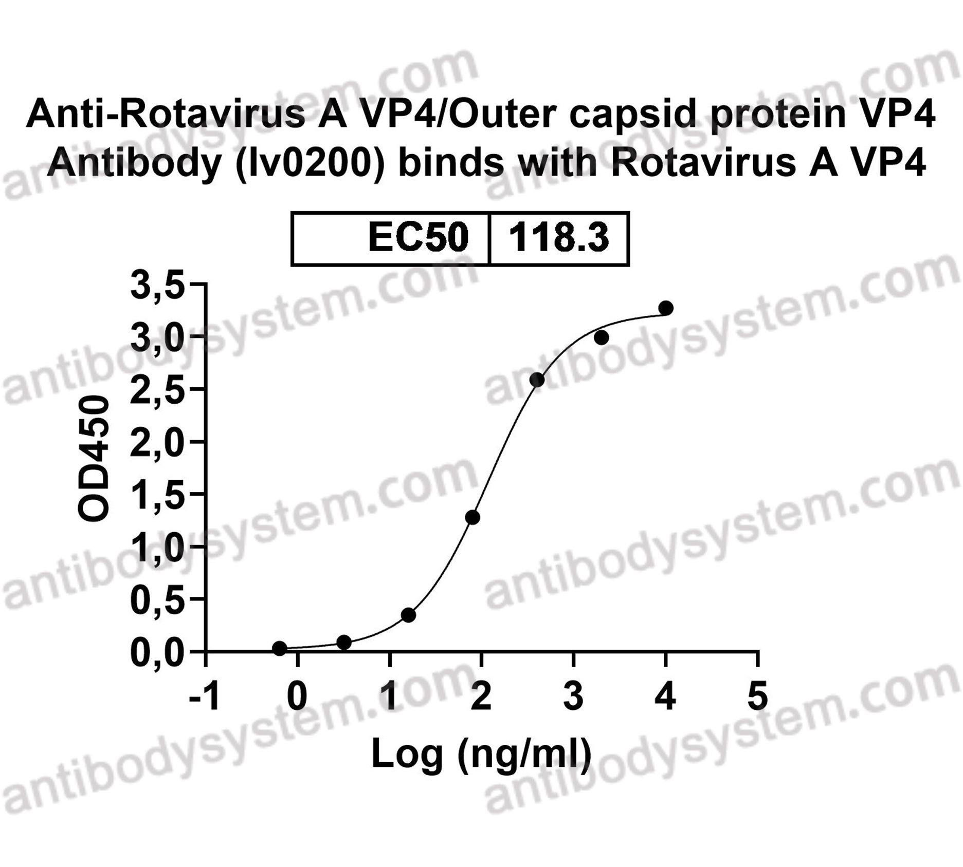 InVivoMAb Anti-Rotavirus A VP4/Outer capsid protein VP4 Antibody (Iv0200)