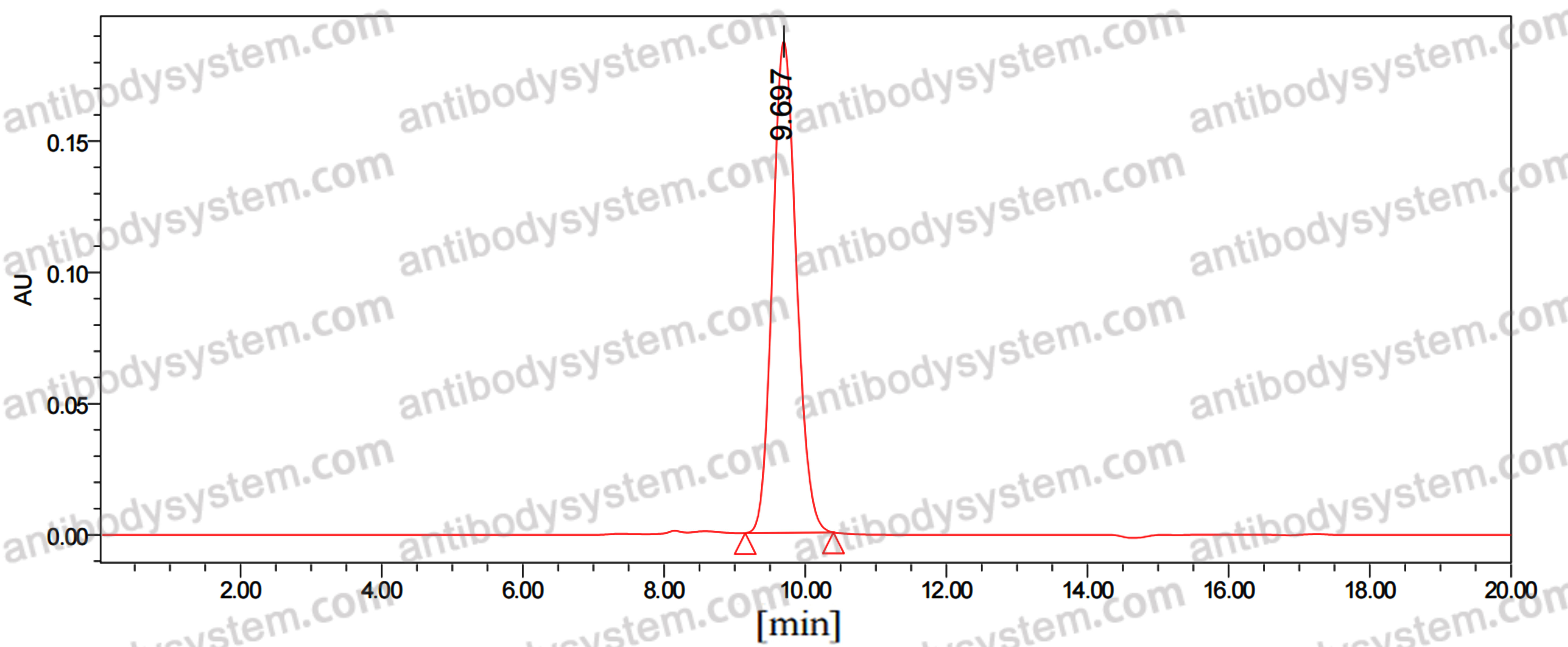 InVivoMAb Anti-VZV/HHV3 gB/Envelope glycoprotein B (Iv0043)
