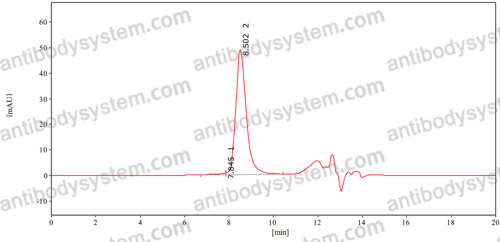 InVivoMAb Anti-REBOV/SEBOV/TAFV/ZEBOV NP/Nucleoprotein Antibody (MJ20)