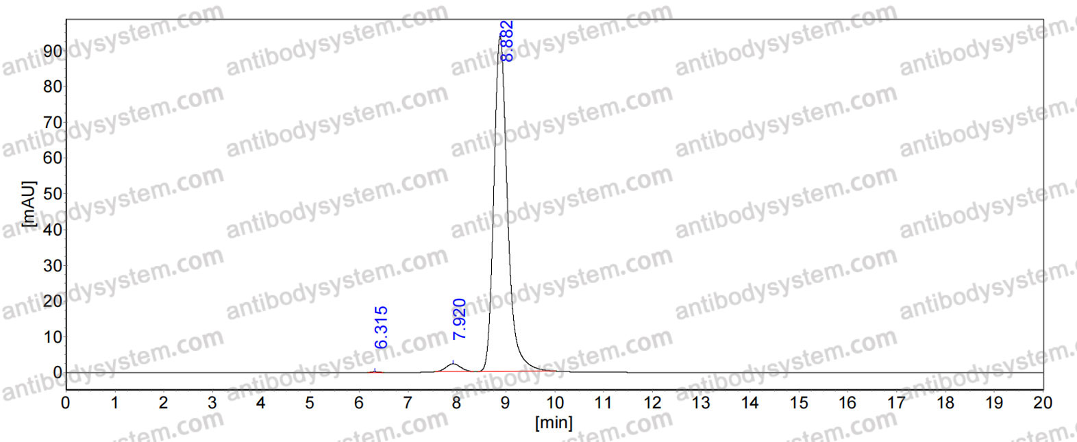 Anti-YFV&nbsp;Postfusion Antibody (Fs0401)