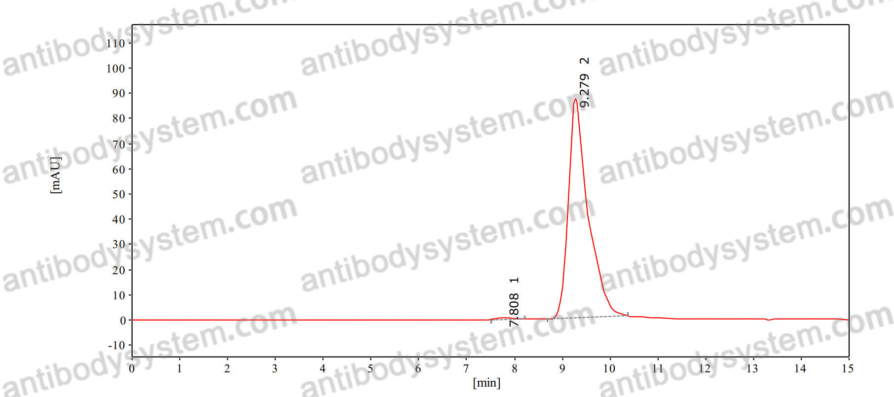 InVivoMAb Anti-Streptococcus pneumoniae iga/IgA1 protease Antibody (mAb2)